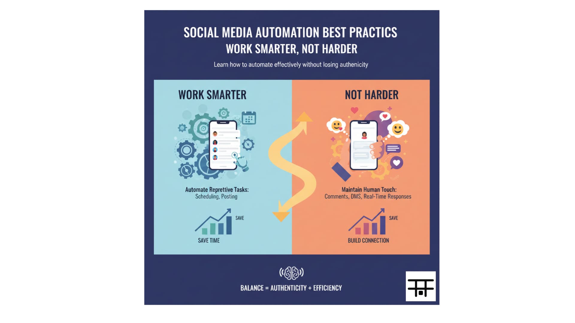 Social Media Automation Best Practices: Work Smarter, Not Harder
